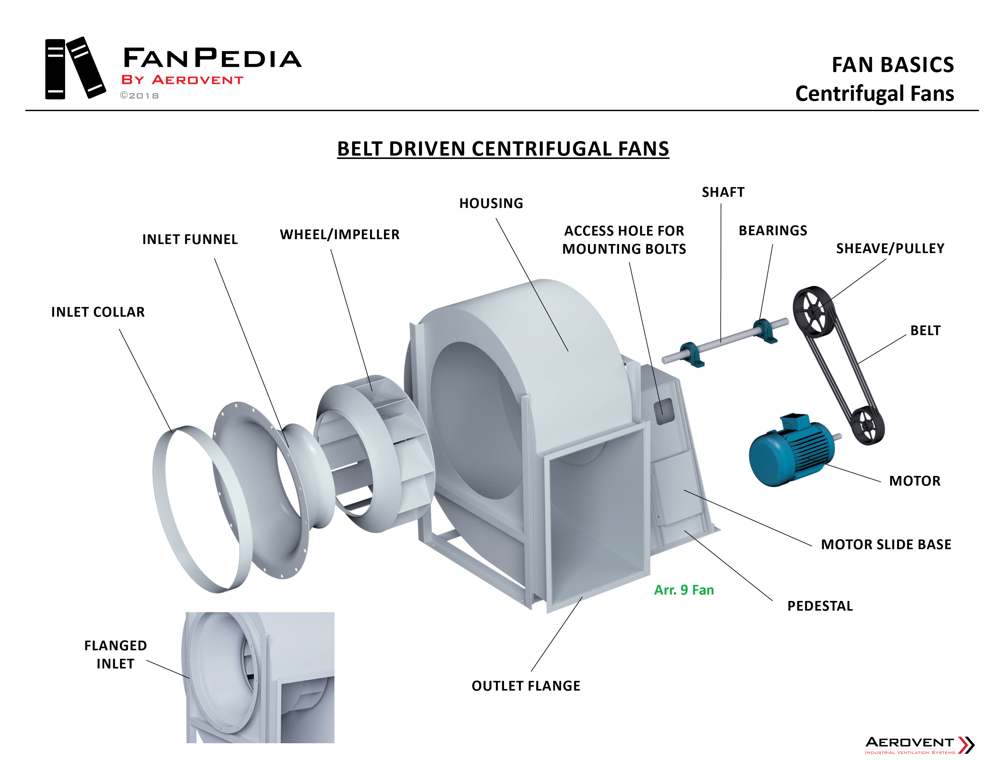 Fiberglass Fans - Aerovent