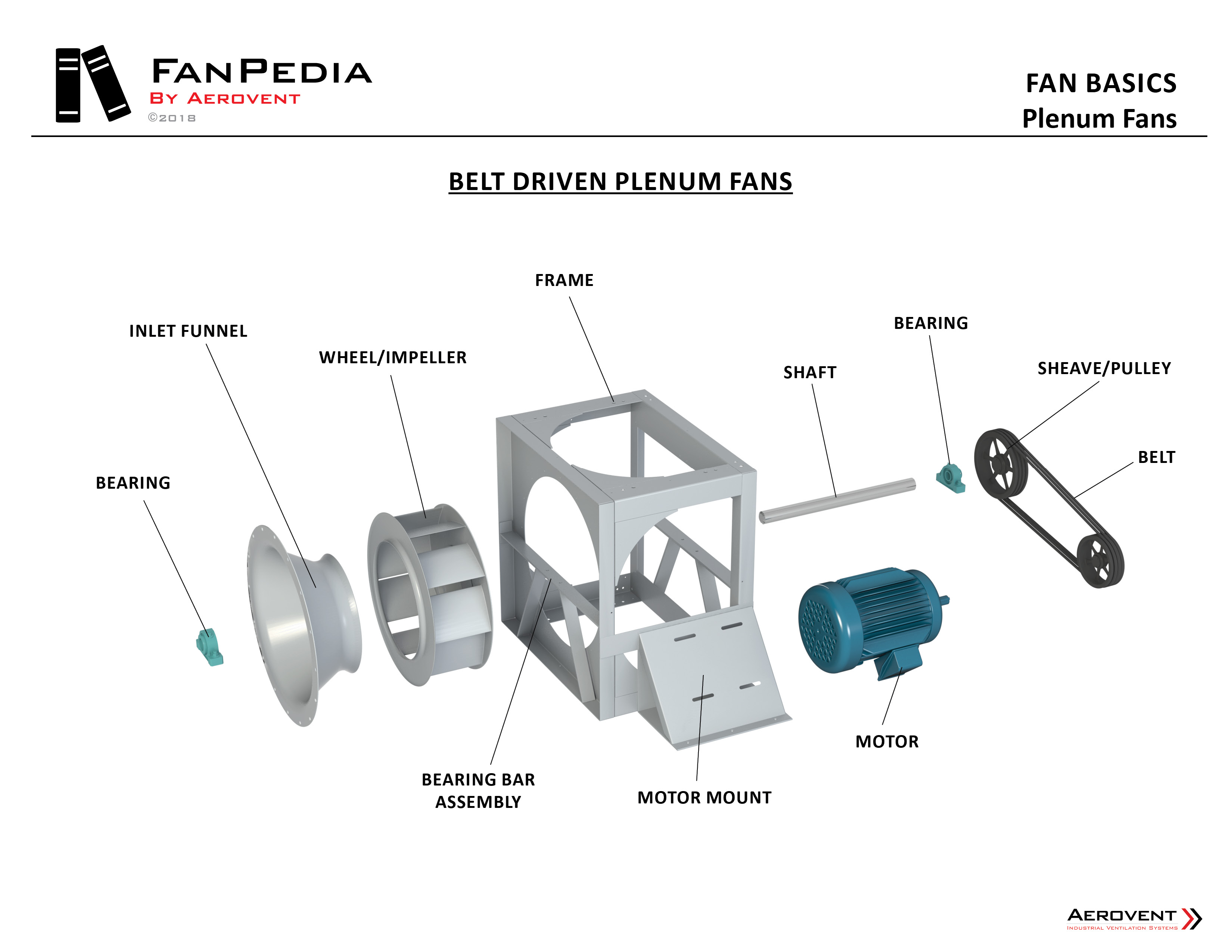 Plug & Plenum Fans Aerovent