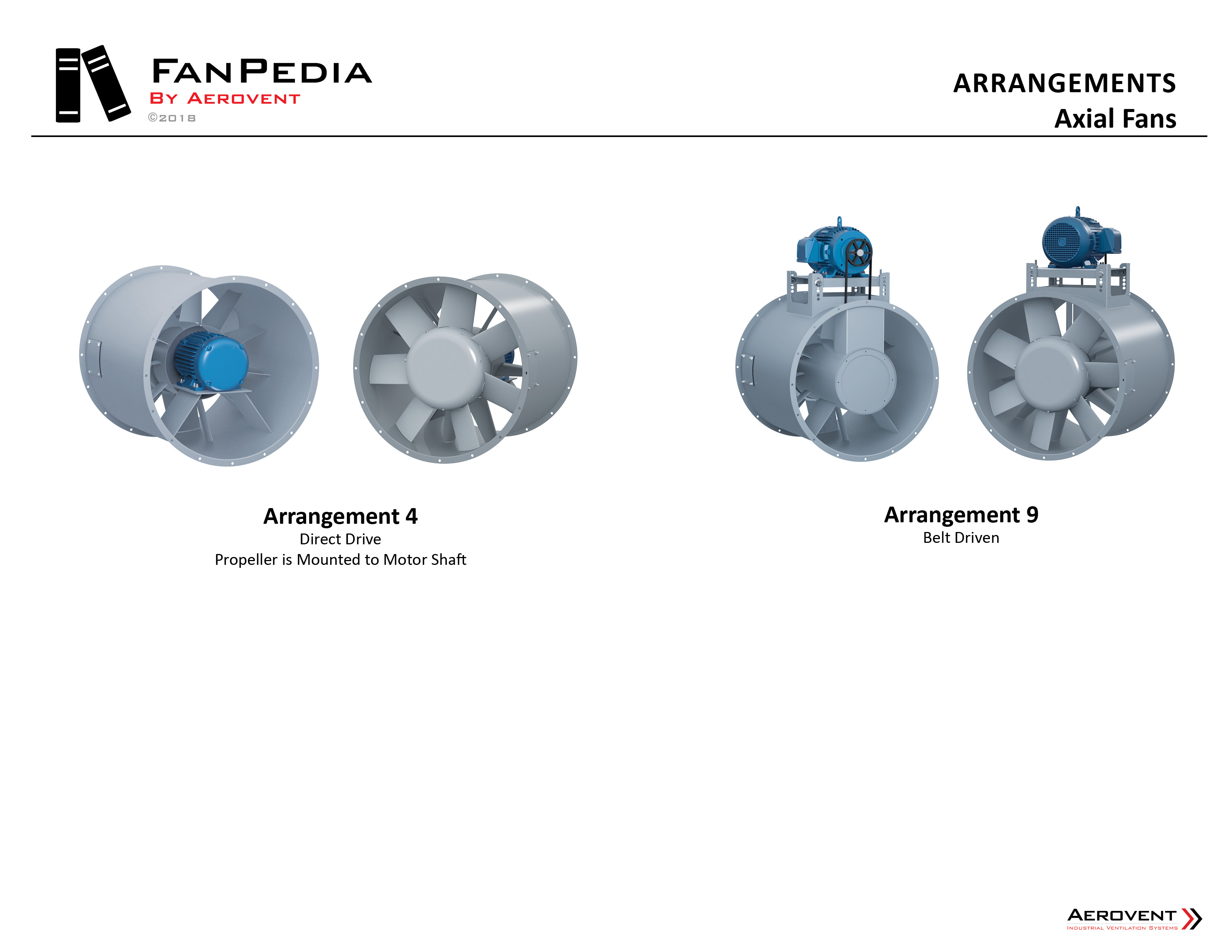 Axial Flow Fan Selection Chart