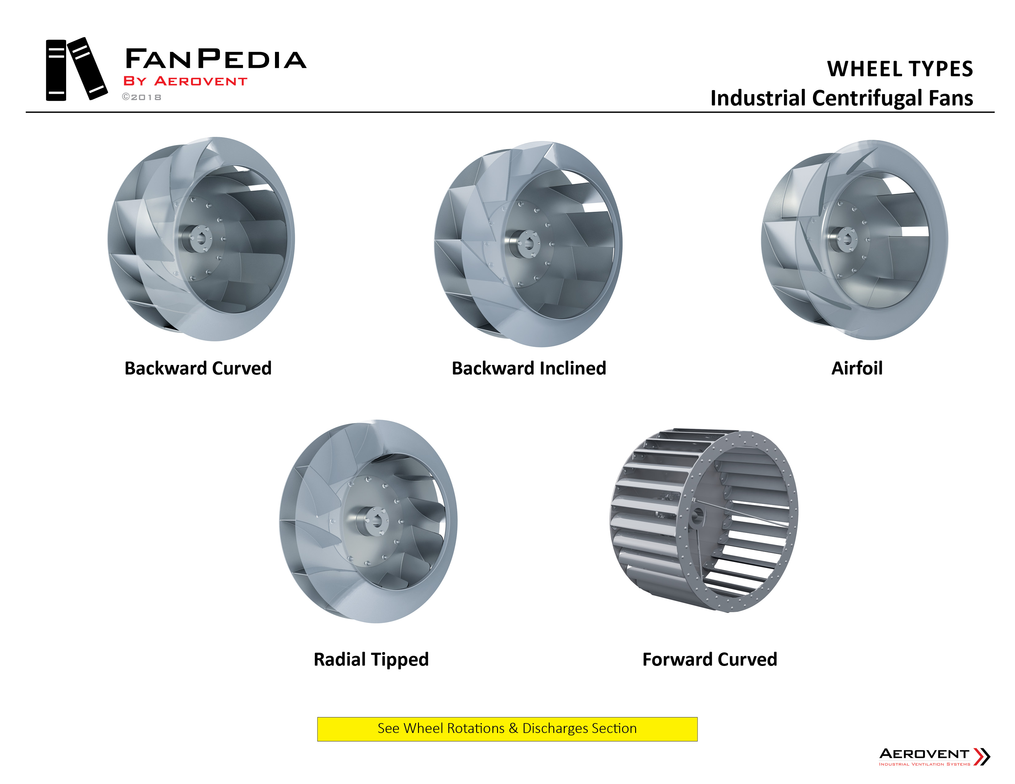 FanPedia Aerovent FanPedia Aerovent