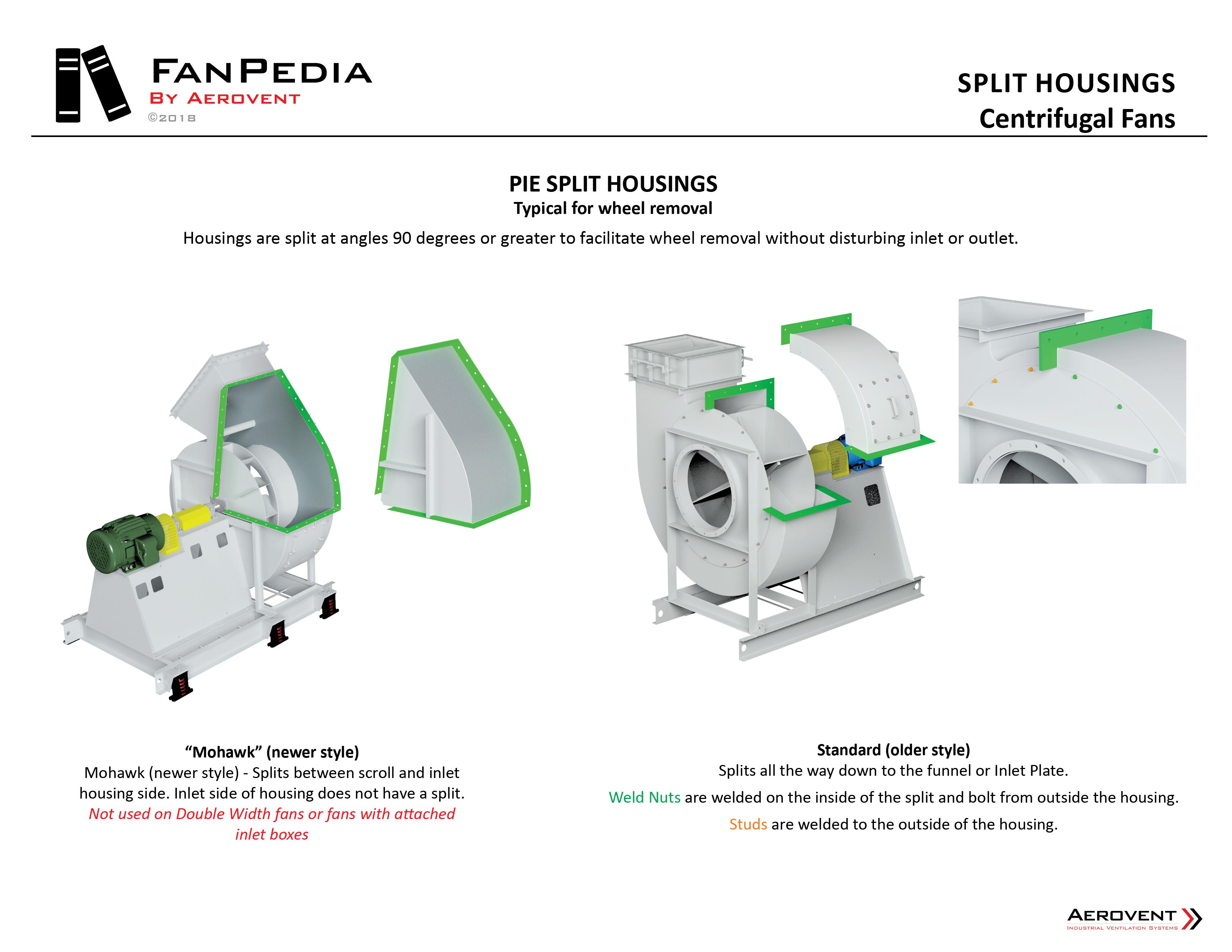 Centrifugal Fans Aerovent
