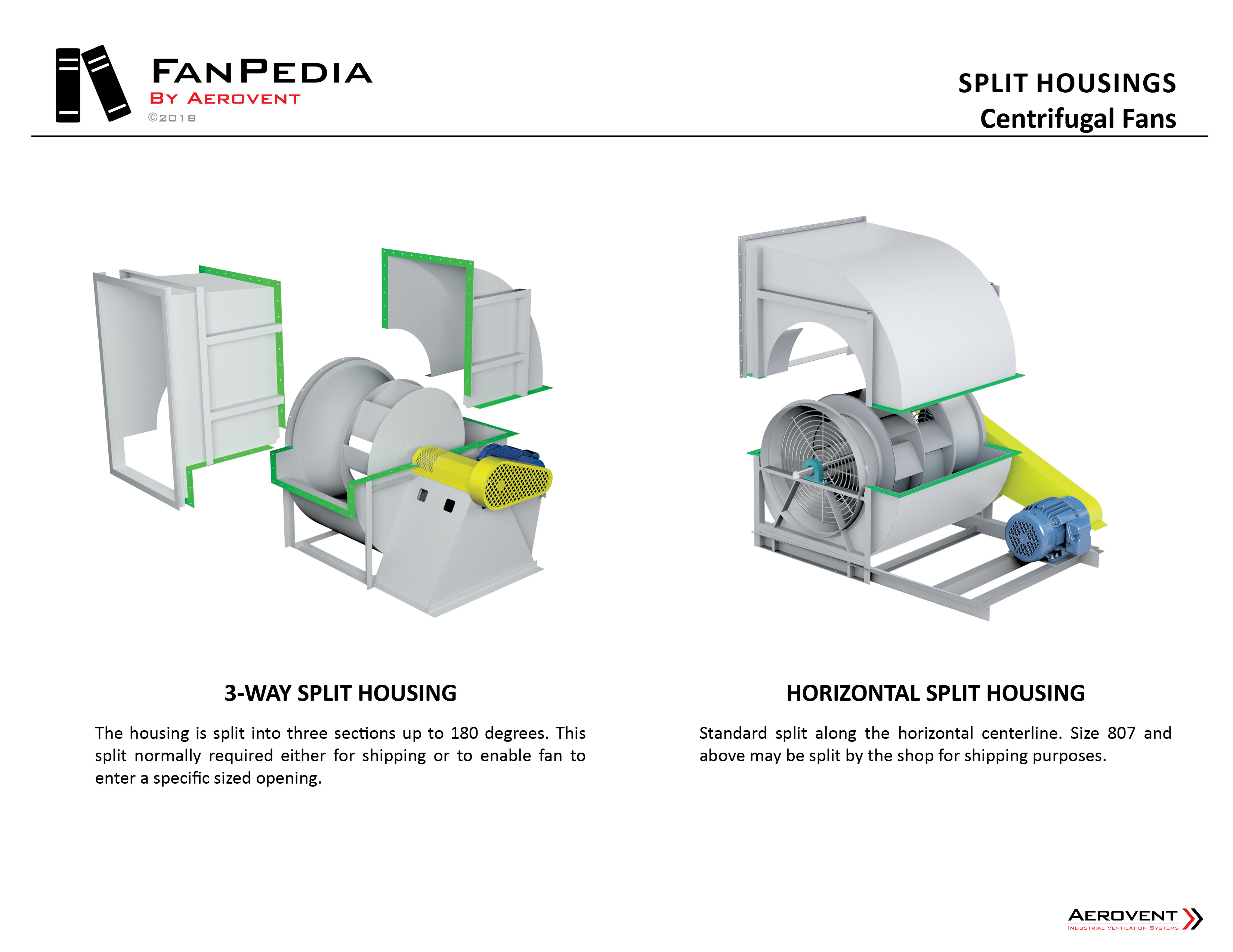 Centrifugal Fans Aerovent