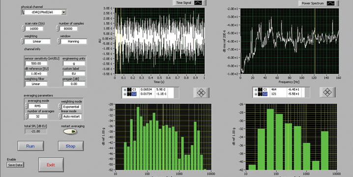 Spectrum Analysis Chart