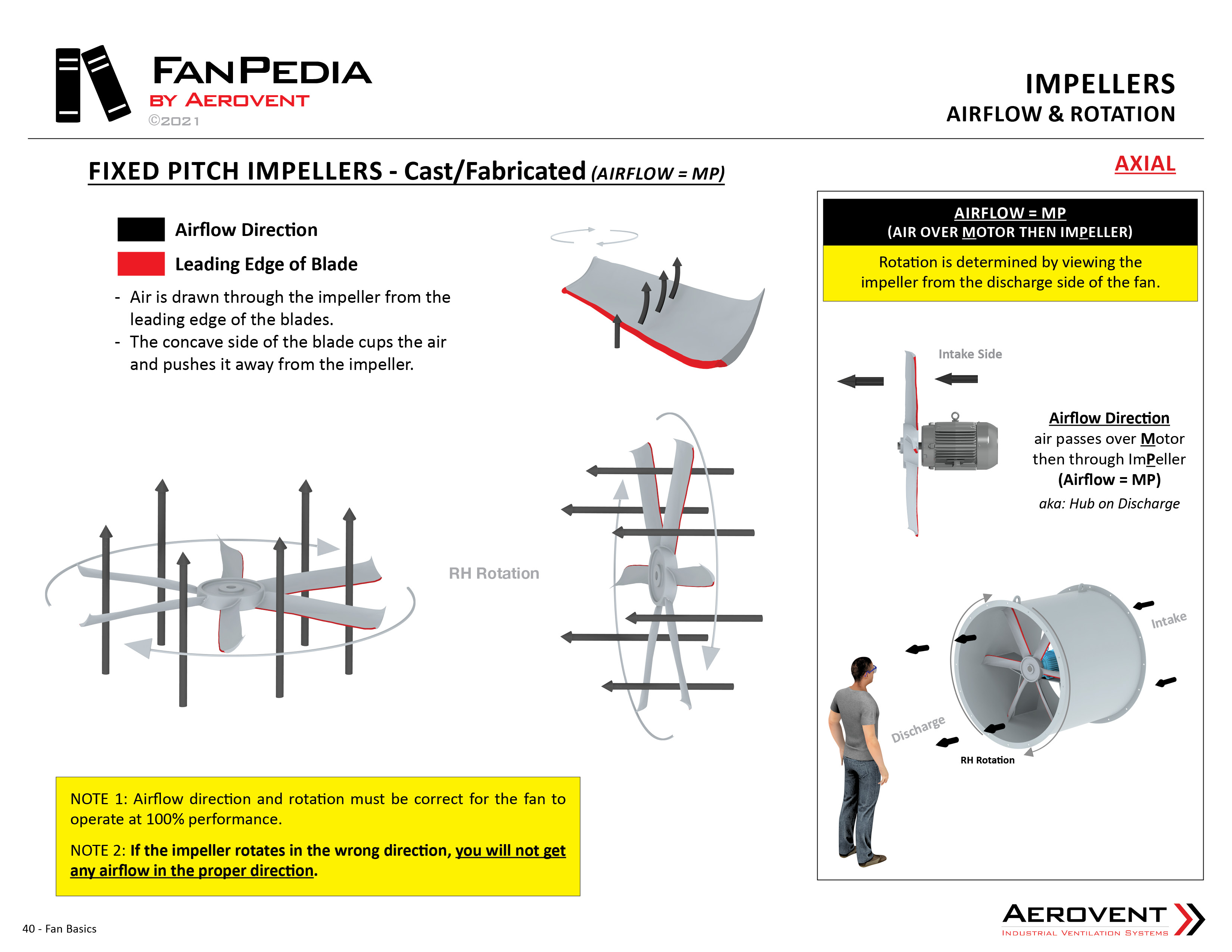 AMCA 250 Jet Fan Thrust Testing - Aerovent