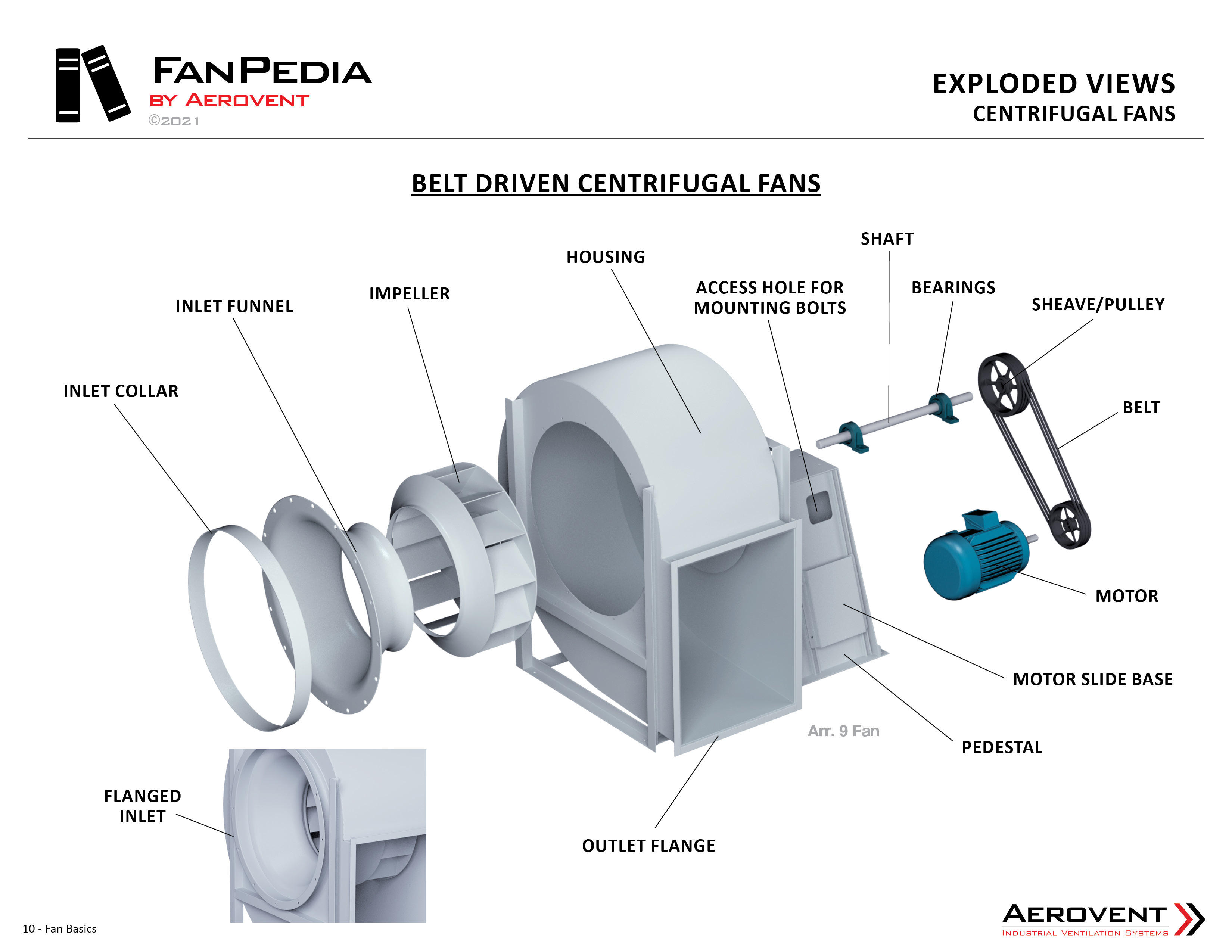 Centrifugal Fans Aerovent