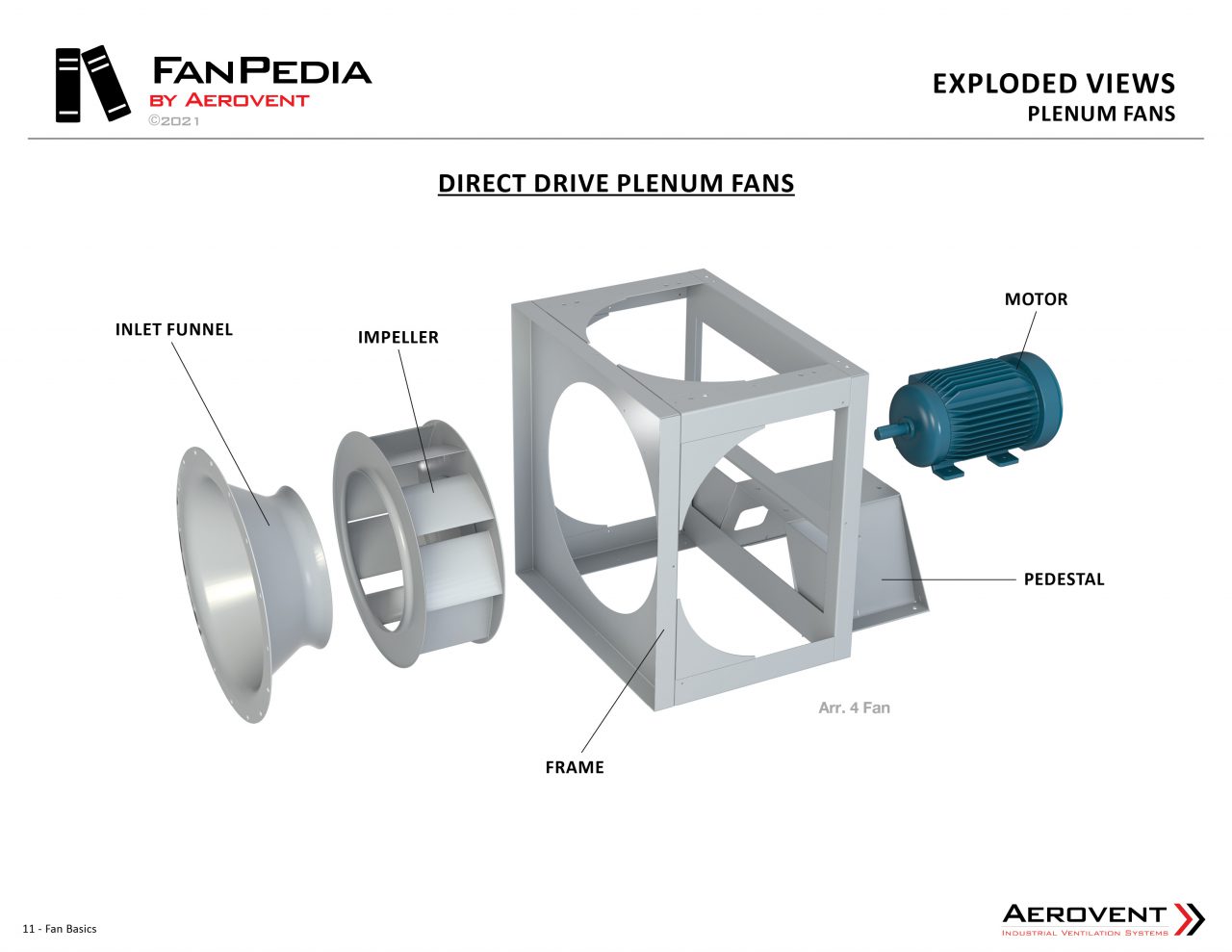 Plug & Plenum Fans Aerovent