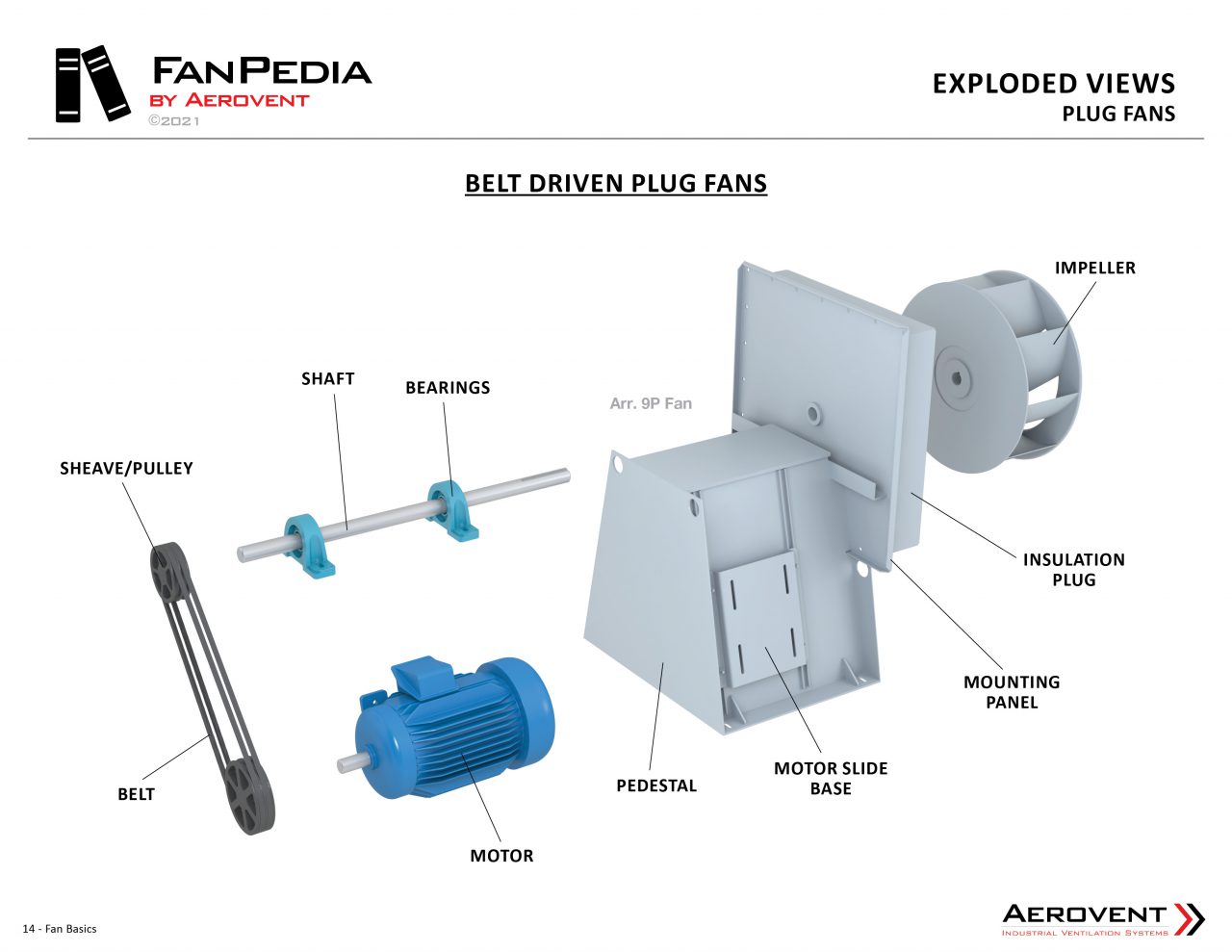 Plug & Plenum Fans Aerovent