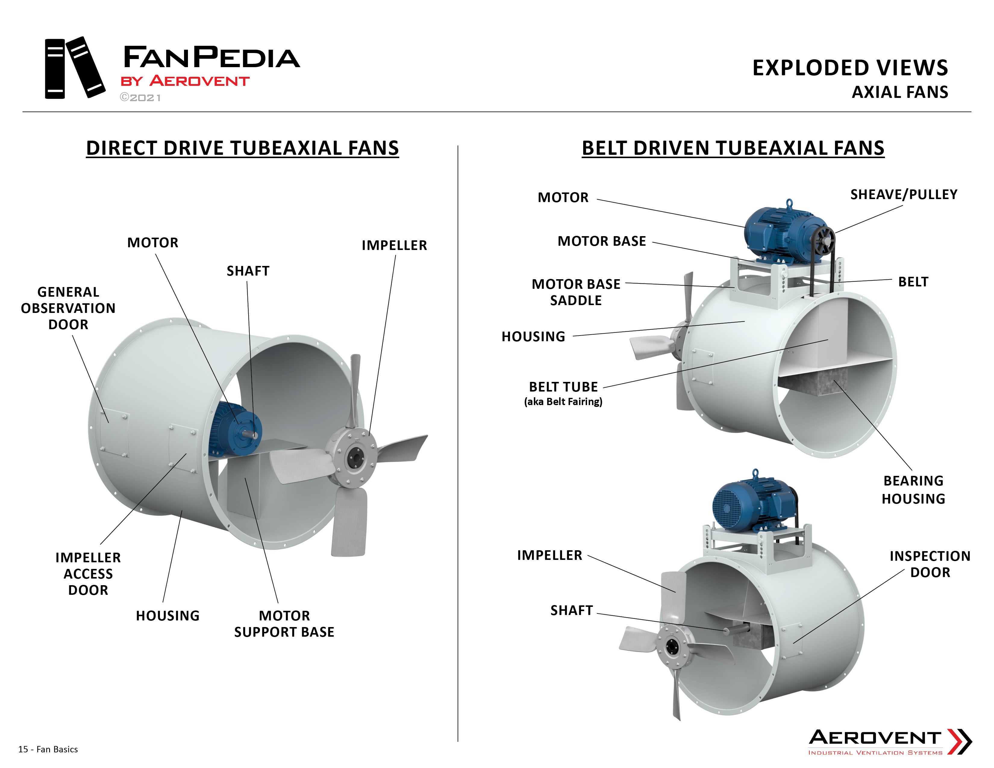 galning Mince mikrofon Axial Fans - Aerovent