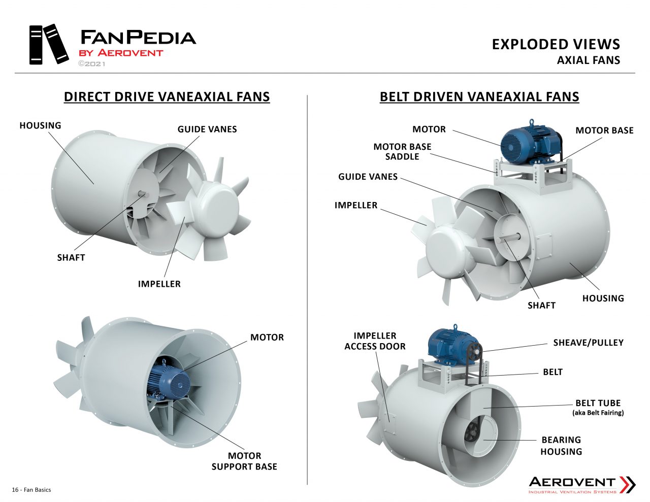 Axial Fans Aerovent