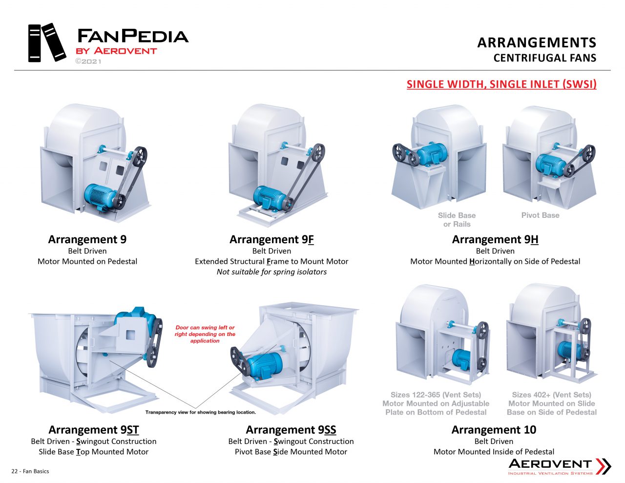 Radial Bladed Fans - Aerovent