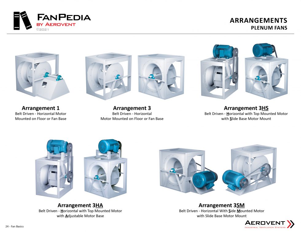 Plug & Plenum Fans Aerovent