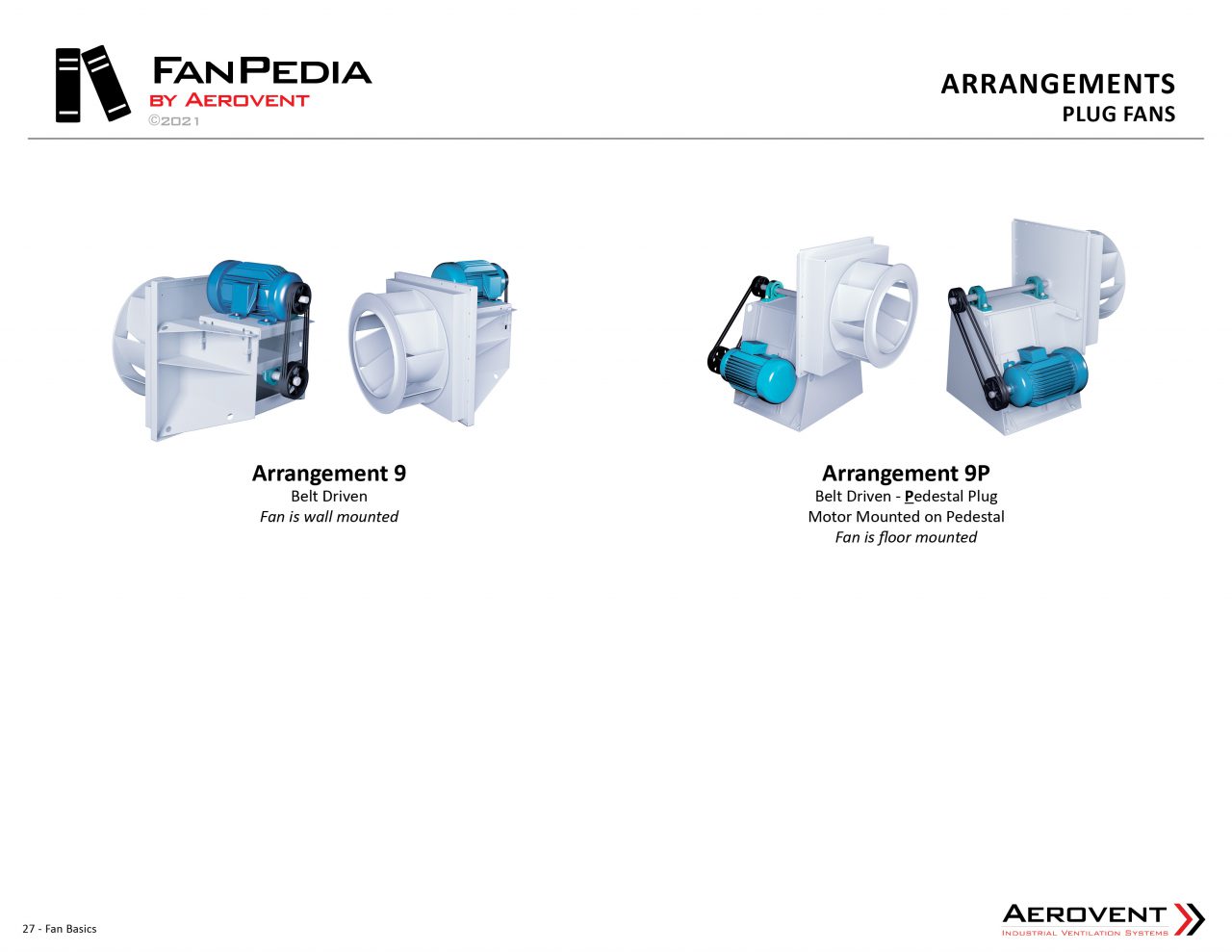 Plug & Plenum Fans Aerovent