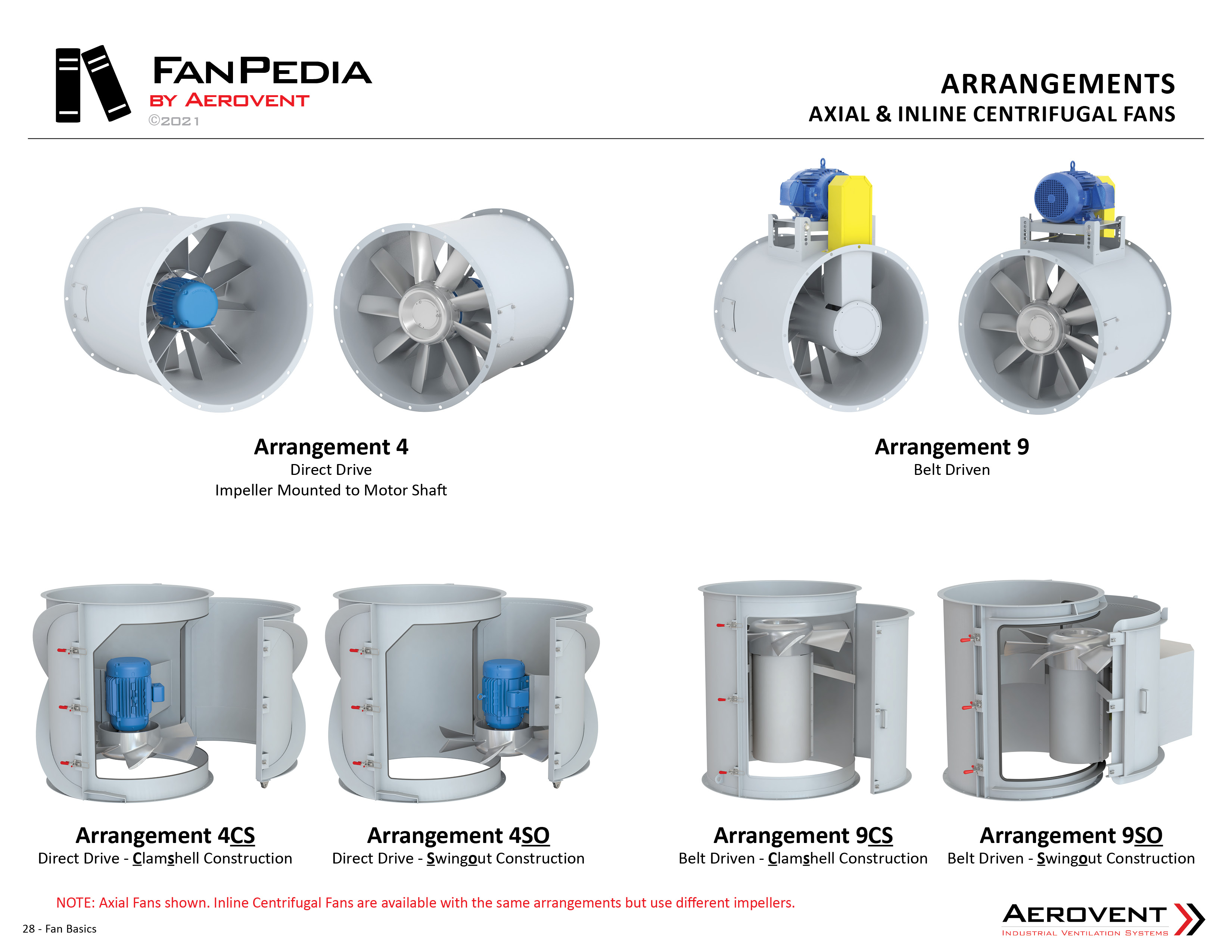 galning Mince mikrofon Axial Fans - Aerovent