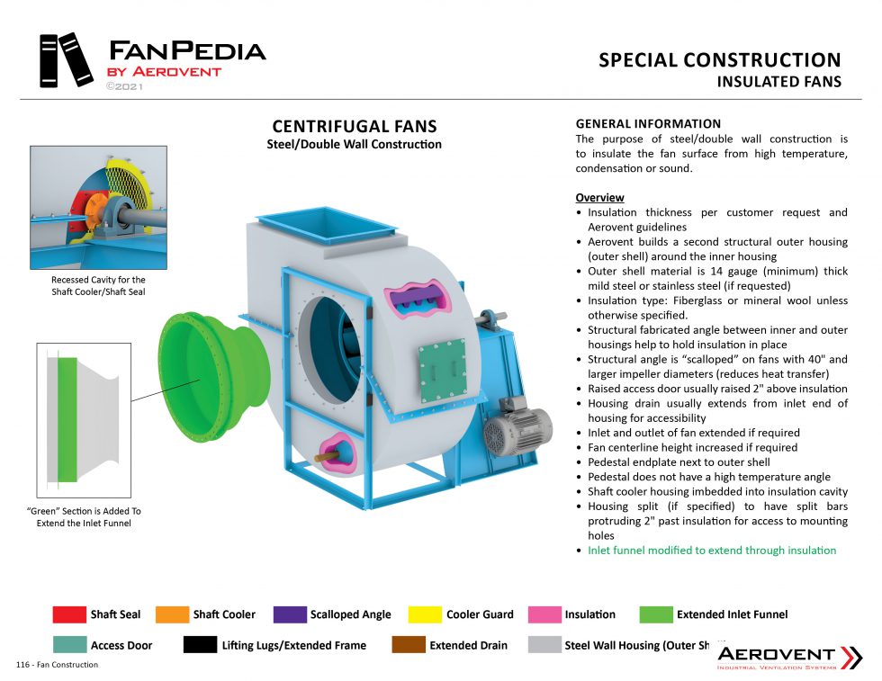 Centrifugal Fans Aerovent