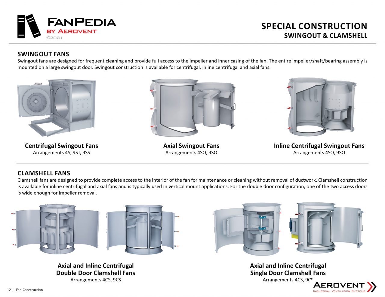Inline Centrifugal & Mixed Flow Fans Aerovent